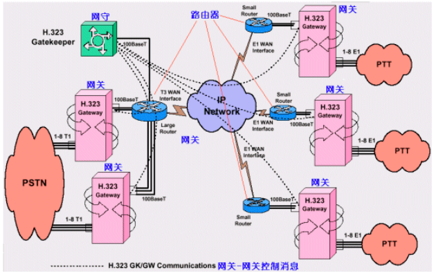 Voip Volte Vonr 与ims 的联系