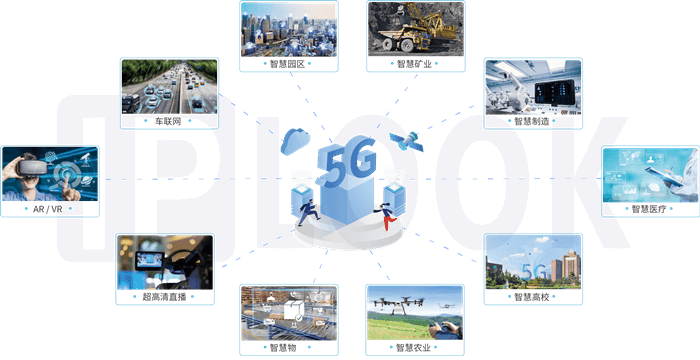 5G物联网应用图片